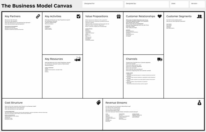 business model canvas per startup